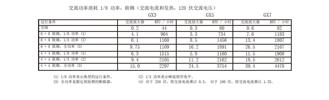 GX-AC-POWER-CONSUMPTION-18.png