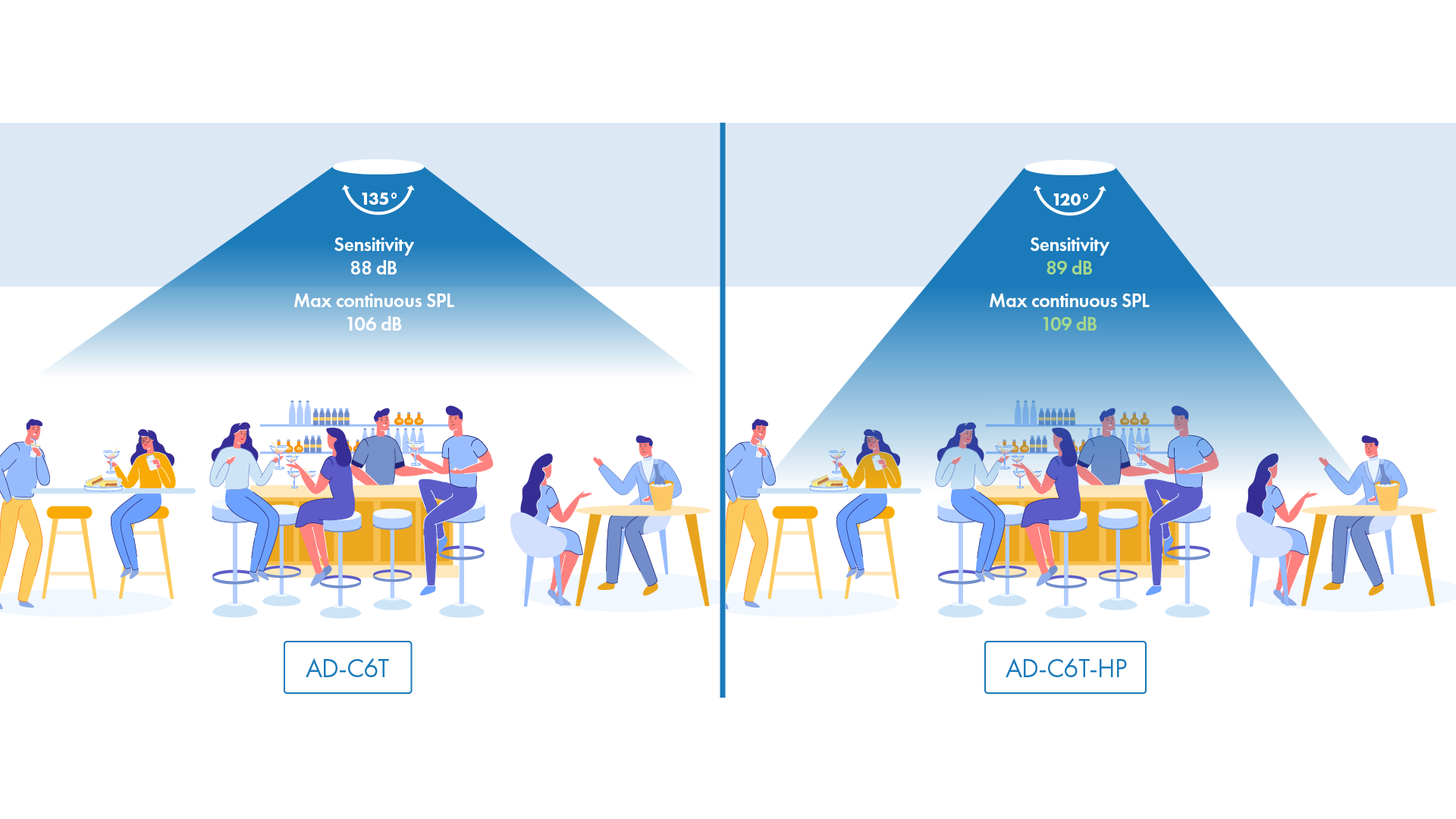 AD-C6T_HP_updated_coverage_diagram.png